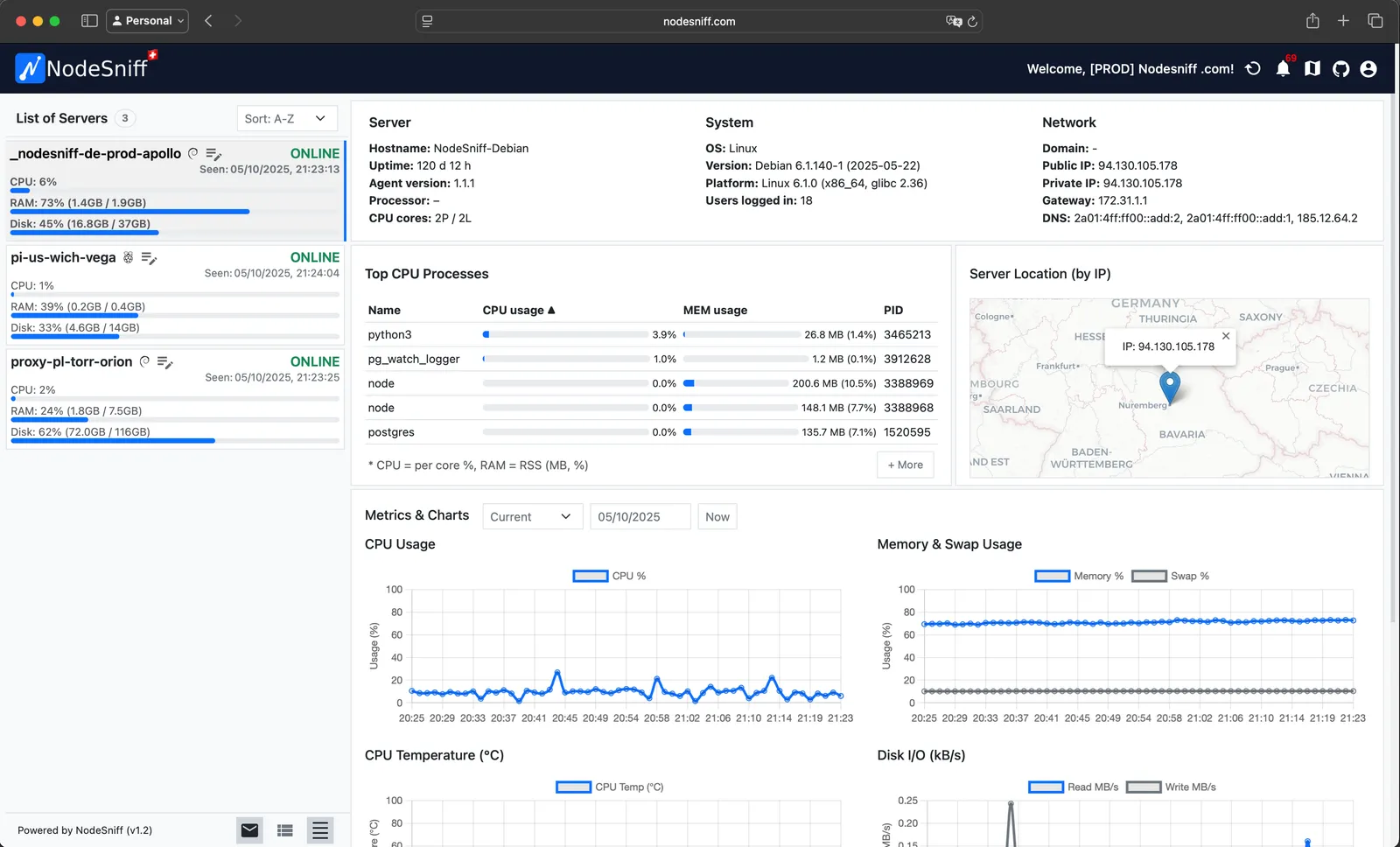 NodeSniff dashboard showing server metrics and alerts